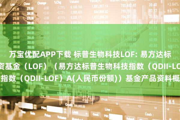 万宝优配APP下载 标普生物科技LOF: 易方达标普生物科技指数证券投资基金（LOF）（易方达标普生物科技指数（QDII-LOF）A(人民币份额)）基金产品资料概要更新